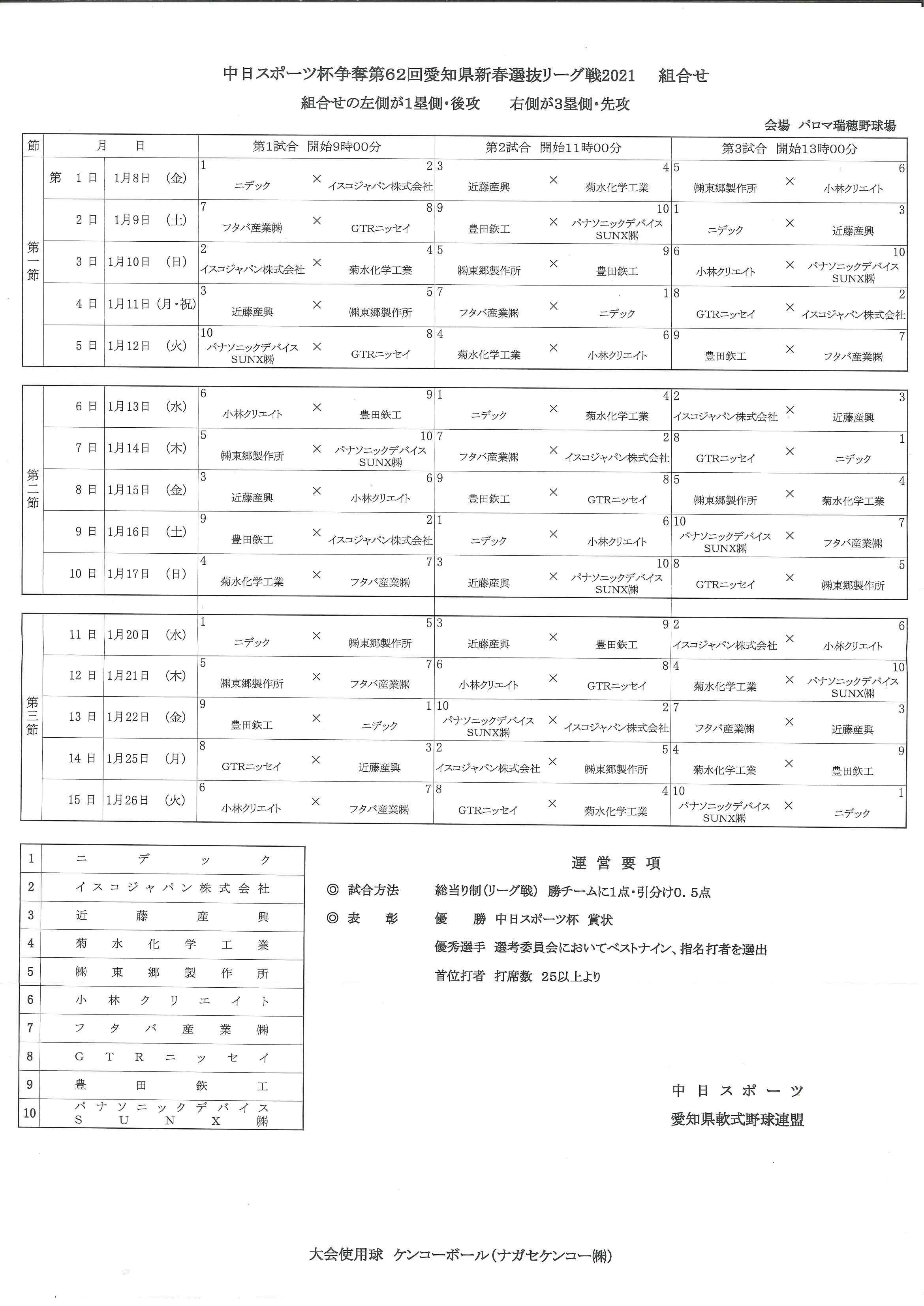 中スポ杯第62回組合せ