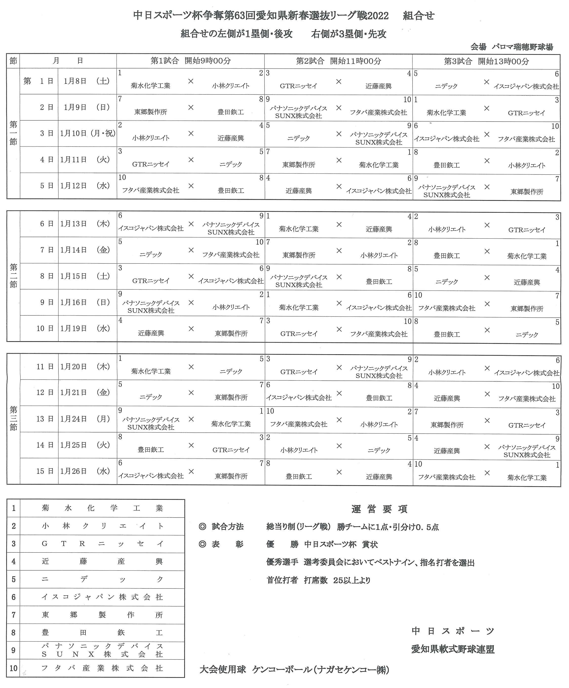 中スポ杯第63回組合せ