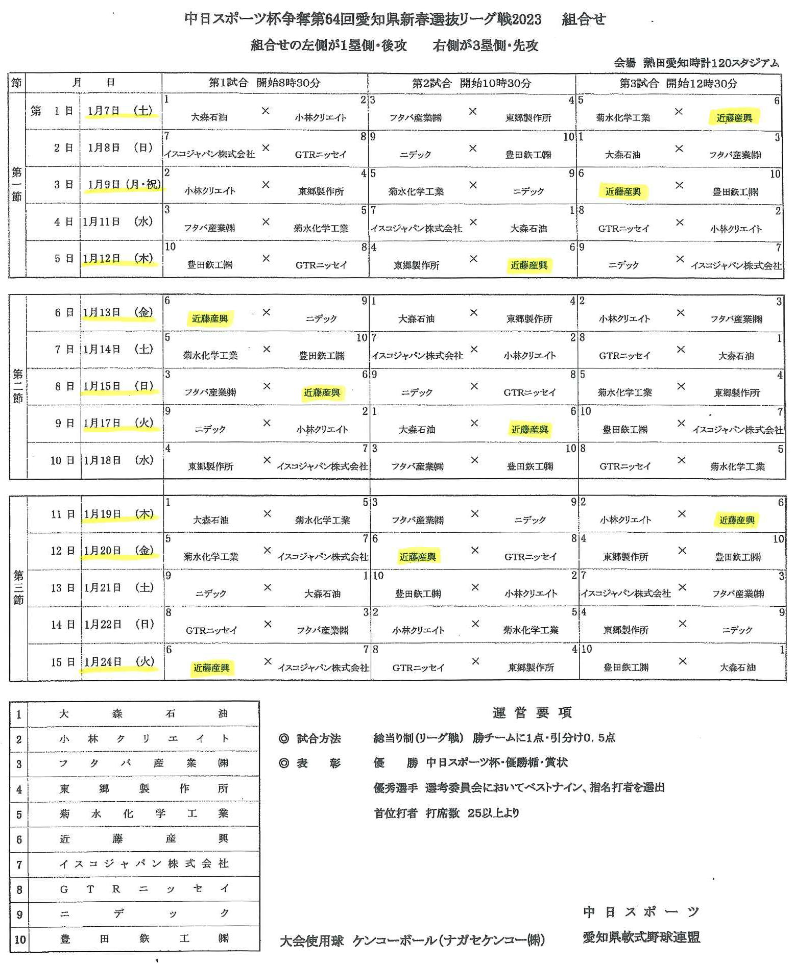 中スポ杯第64回組合せ