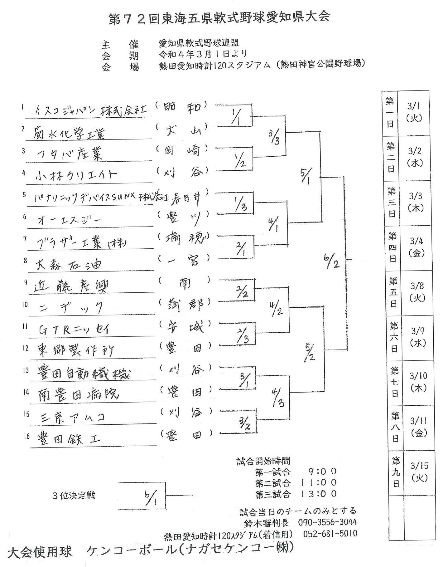 東海五県第72回組合せ