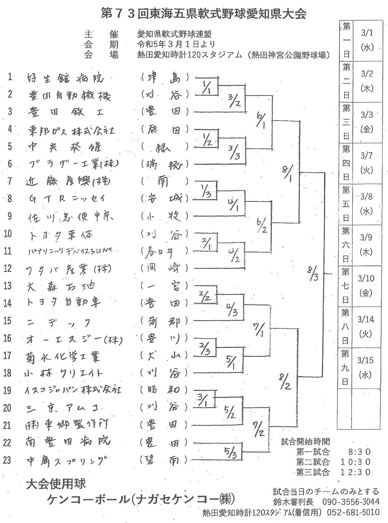 東海五県第73回組合せ