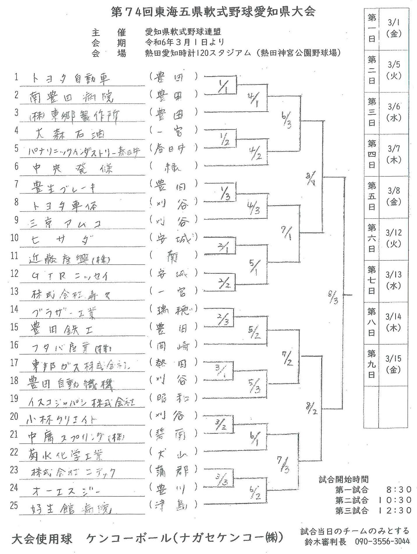 東海五県第74回組合せ