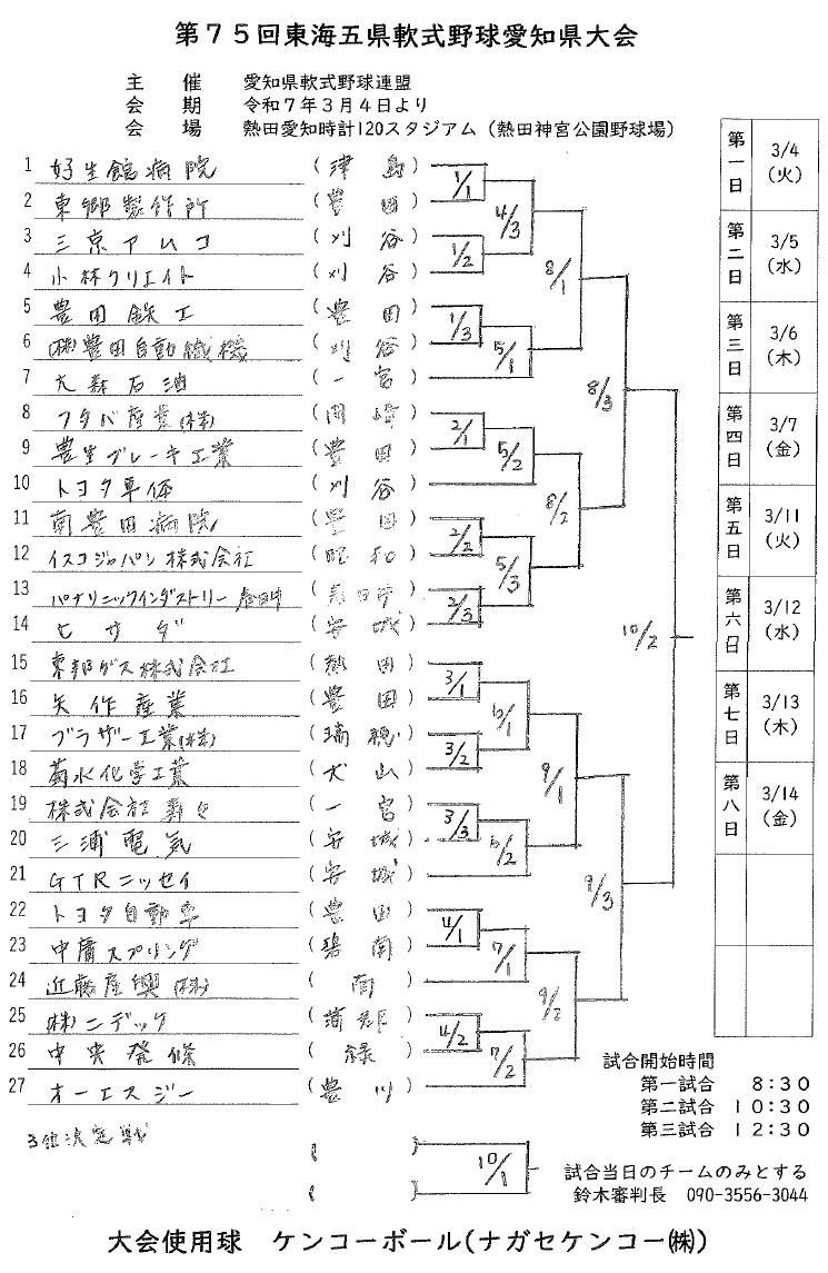東海五県第75回組合せ