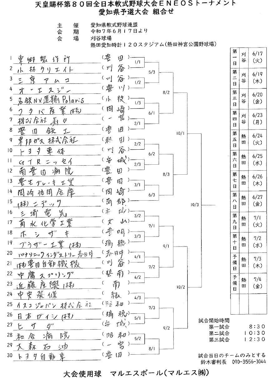 天皇賜杯 第80回 全日本軟式野球 ENEOSトーナメント愛知県予選大会 組合せ
